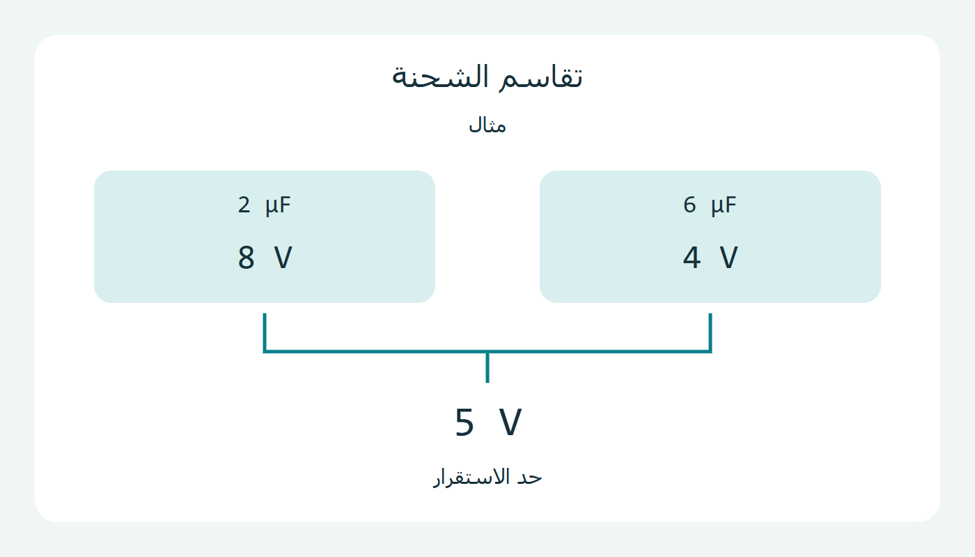 جهدان ثم جهد مشترك