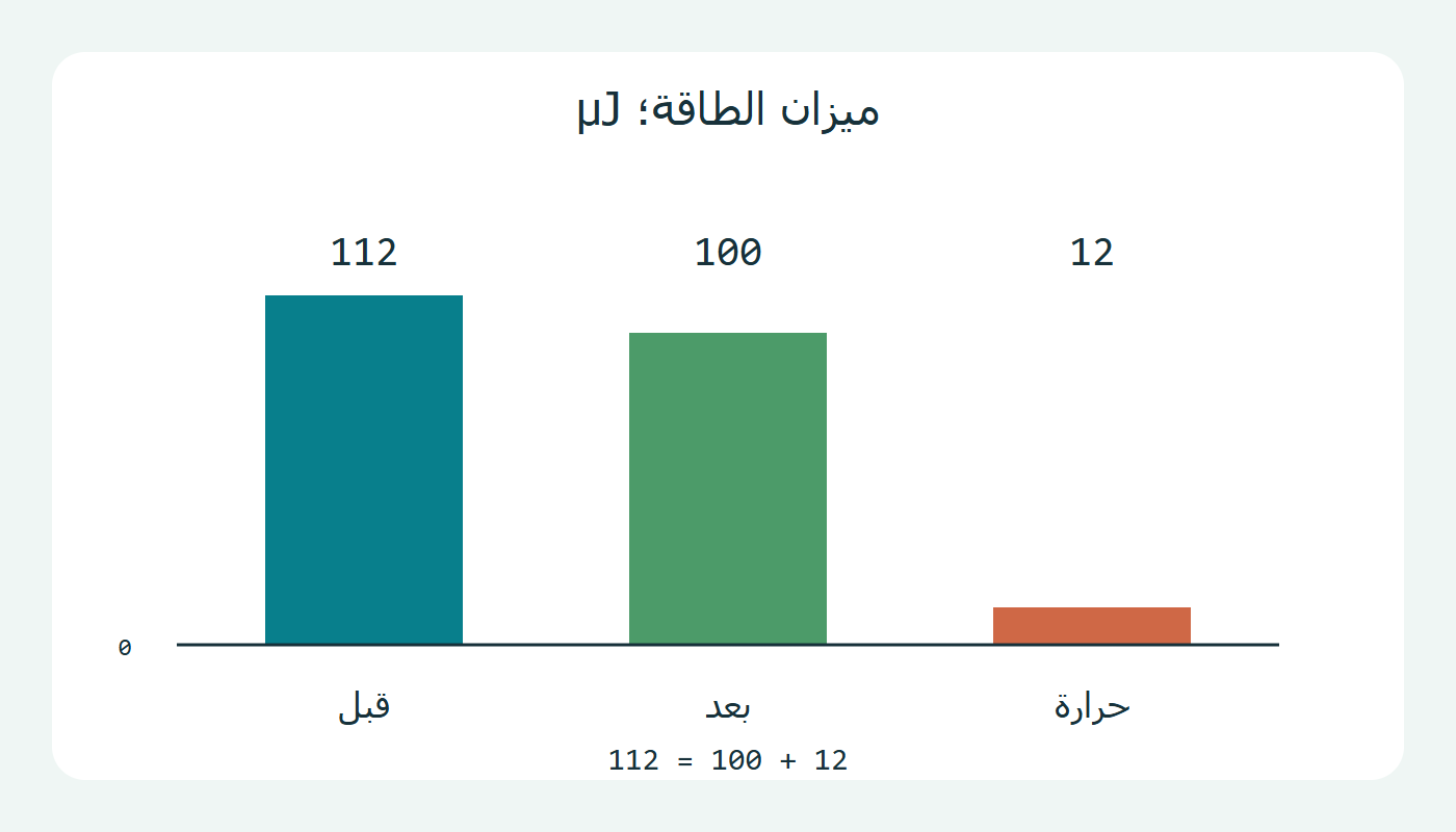 ثلاث طاقات مقارنة