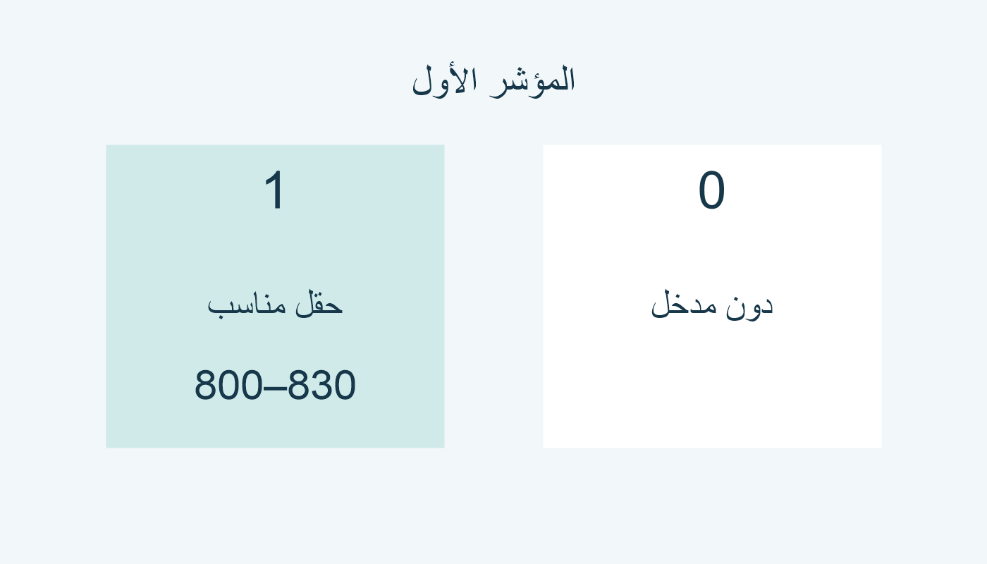 المؤشر الأول: 0 دون مدخل؛ 1 مع 800–830 المناسب.