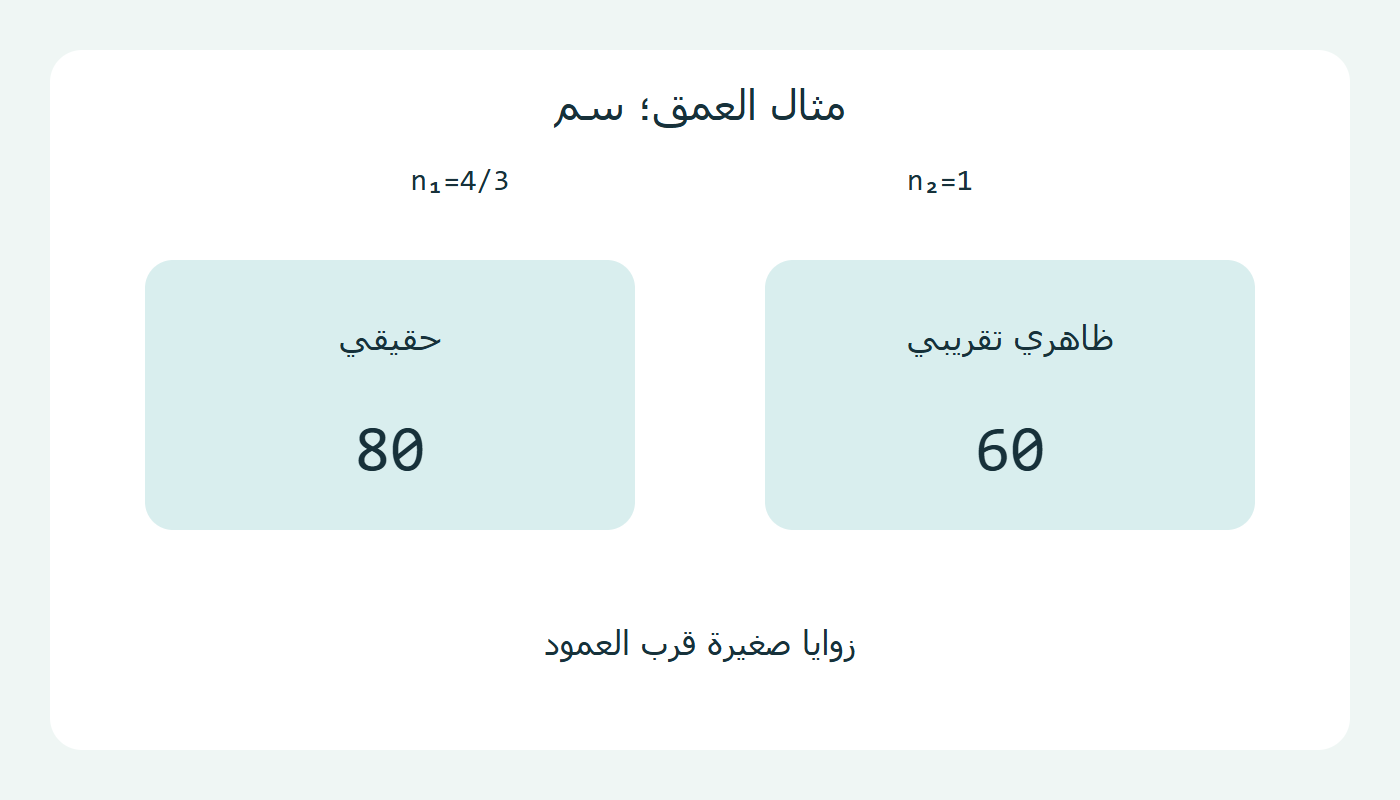 عمقان محسوبان