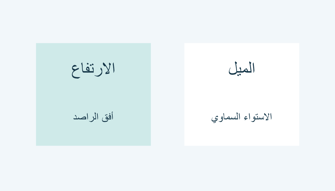 الميل مرجعه الاستواء السماوي، والارتفاع مرجعه أفق الراصد.