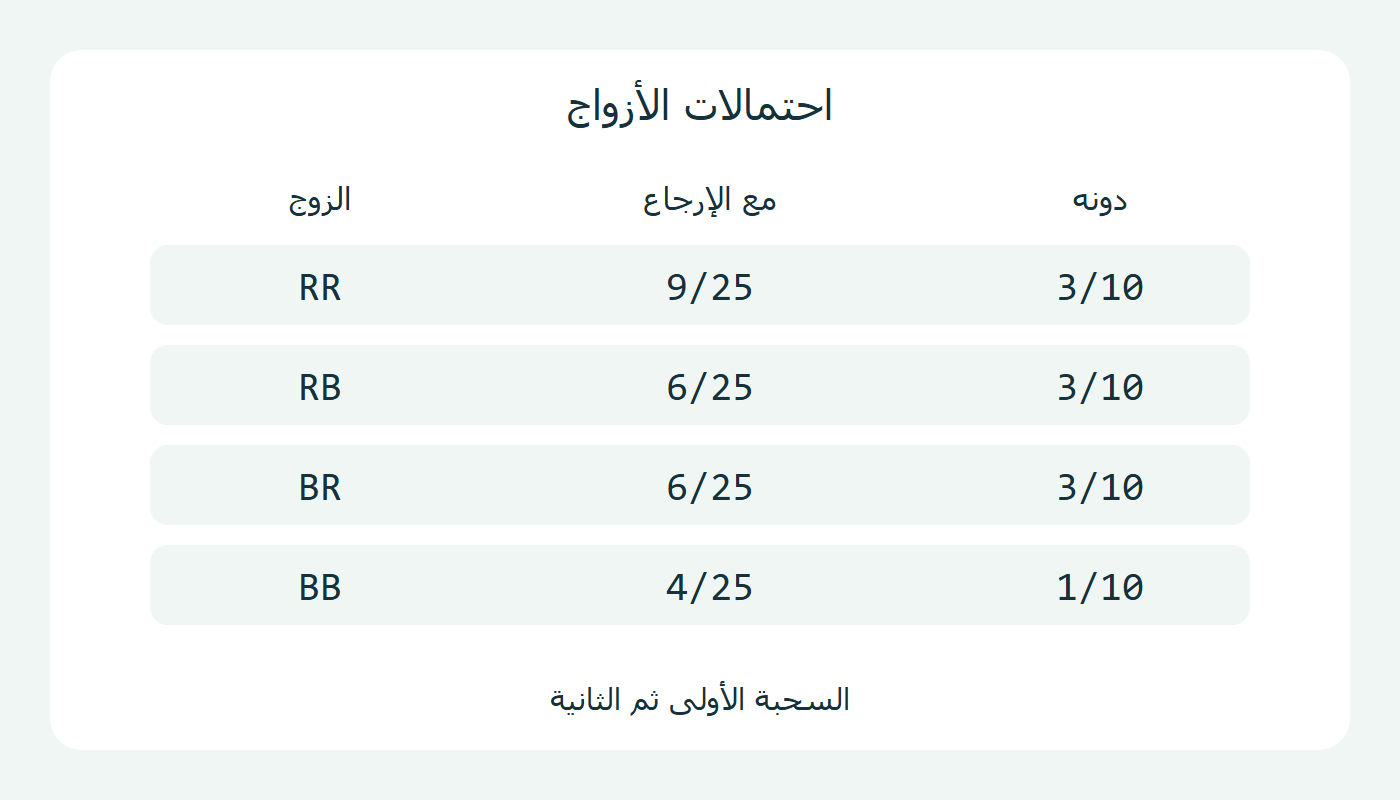 احتمالات الأزواج
