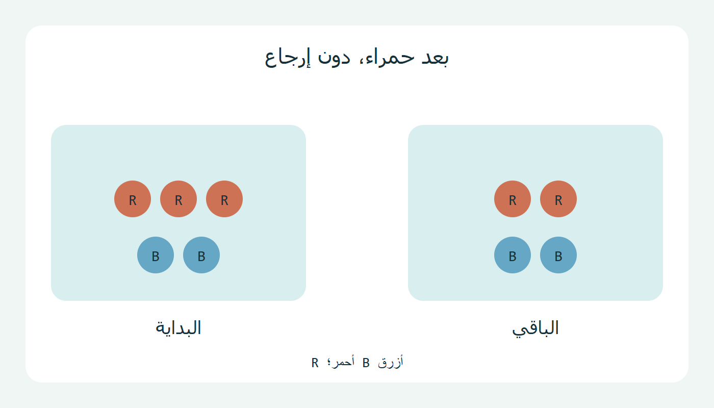 كرات البداية والباقي