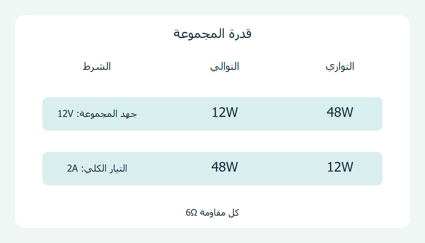 قدرة المجموعة