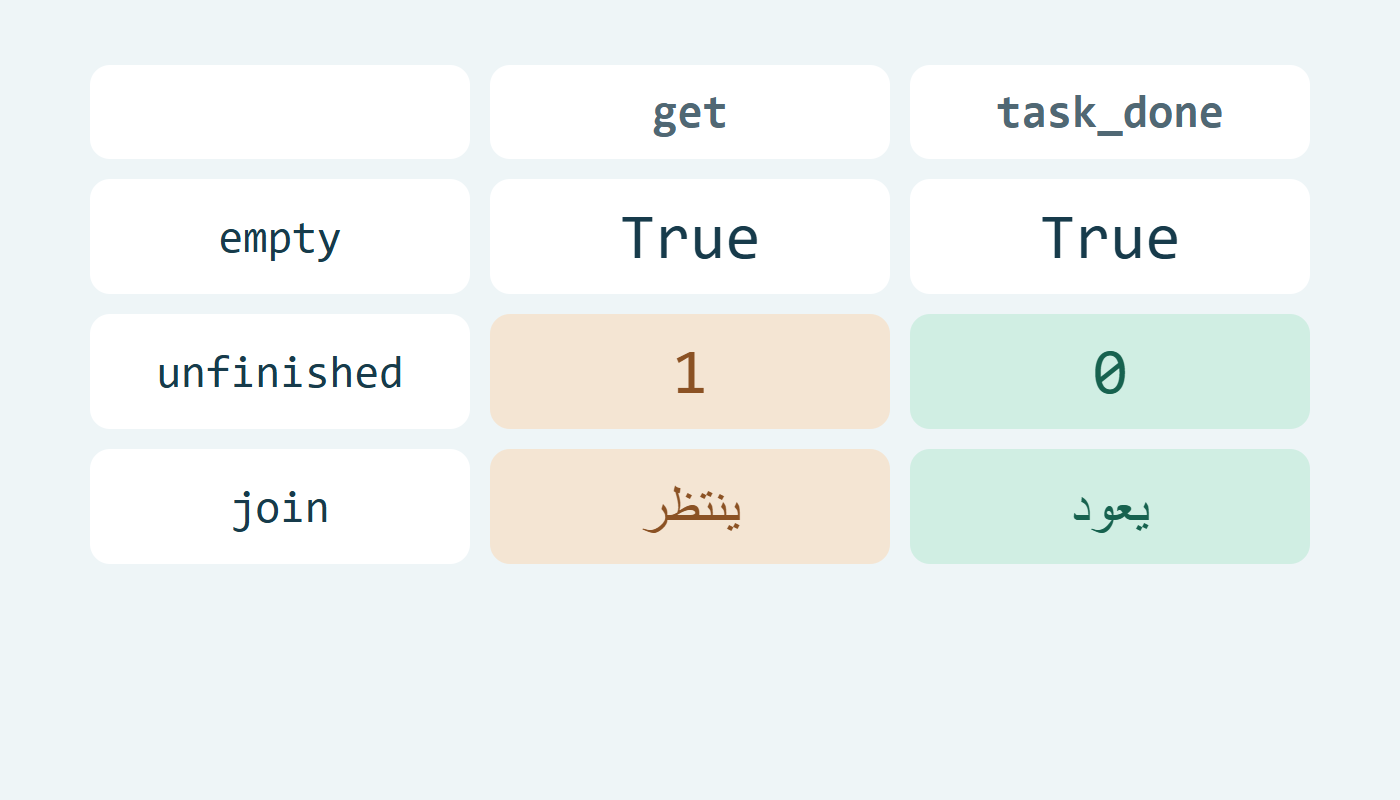 انتظار join قبل التأكيد وعودته بعده