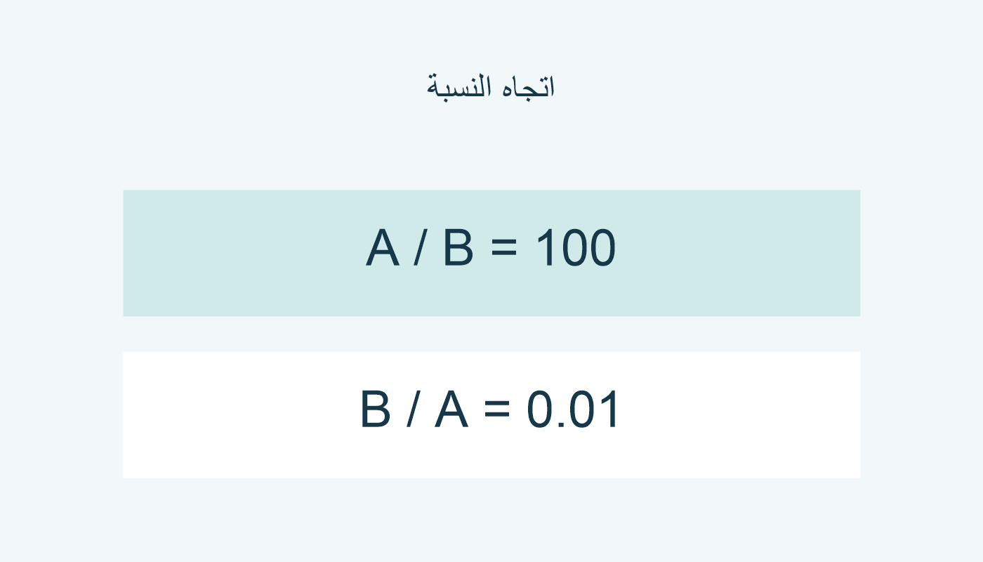 ضوء A إلى B يساوي 100، وعكس النسبة يساوي 0.01.