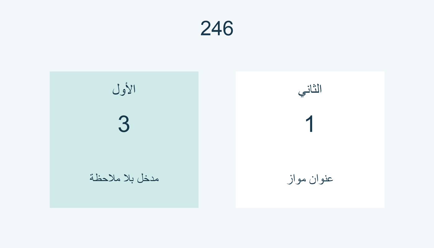 246 31: الأول 3 مدخل بلا ملاحظة، والثاني 1 عنوان مواز.