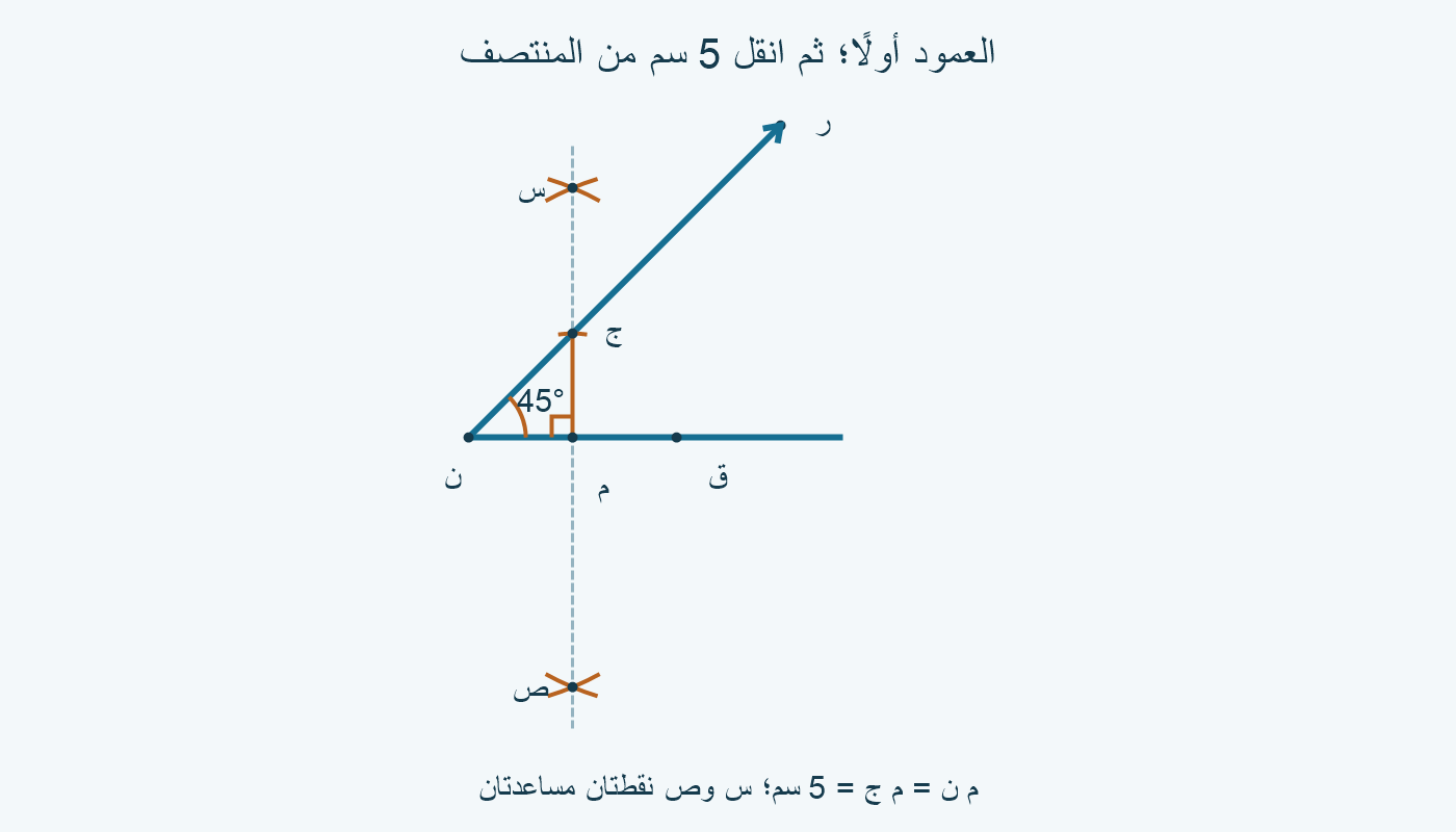 القاعدة ن ق=10 سم، والمنتصف م=(5،0)، والتقاطعان المساعدان (5،±12)؛ العلامة ج=(5،5) تحدد الشعاع بزاوية 45°.