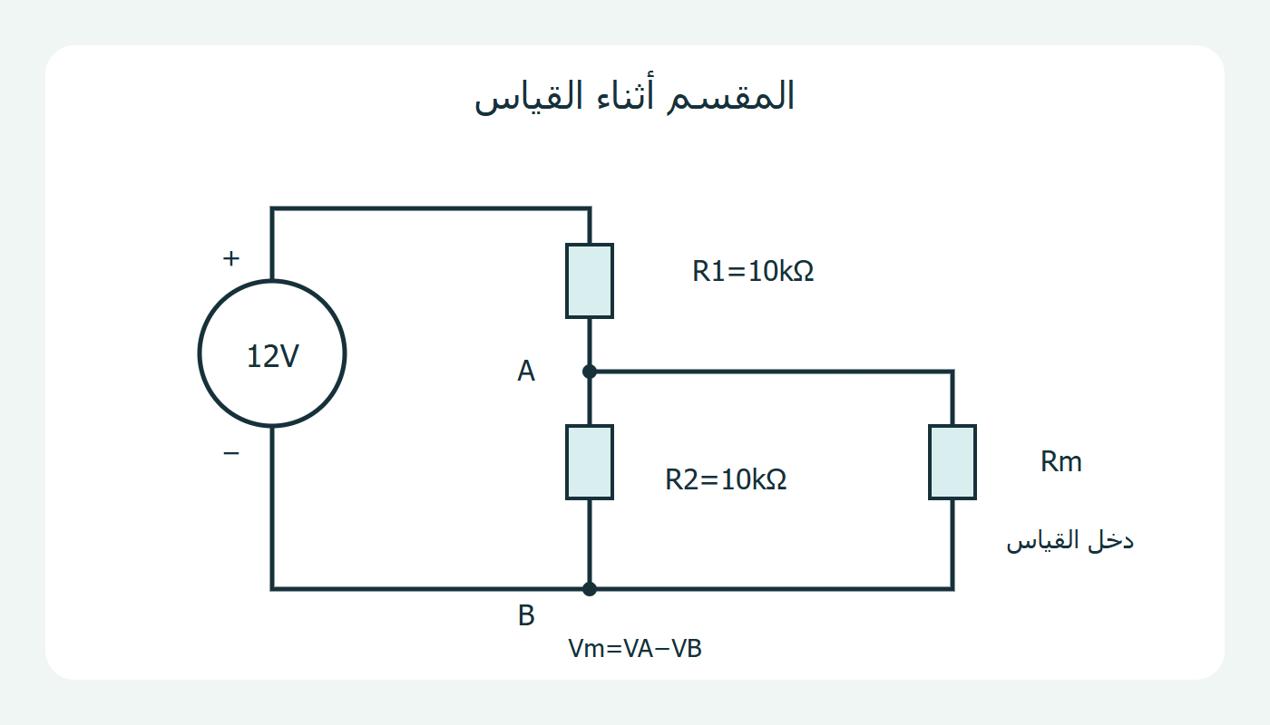 مقسم مع قياس