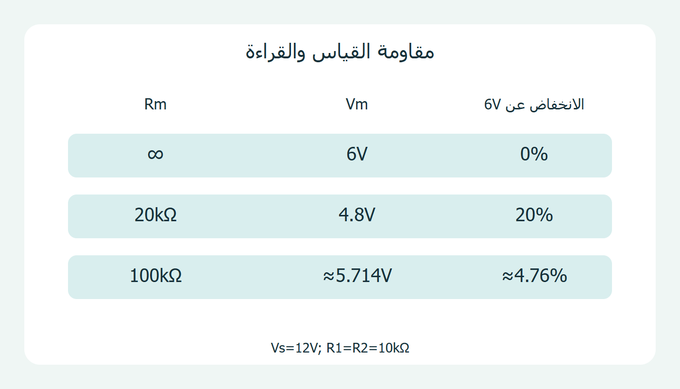 القراءة والتحميل