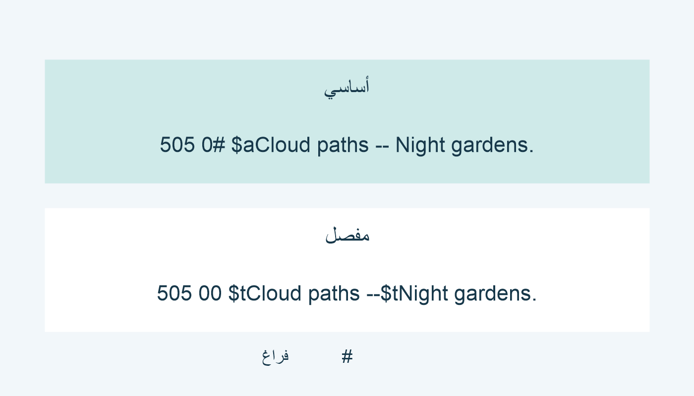 505 0# مع $a واحد؛ و505 00 مع $t مرتين لنفس العنوانين.
