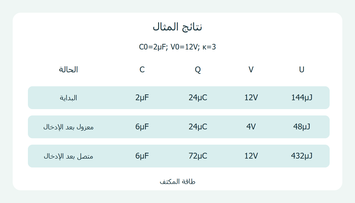 النتائج