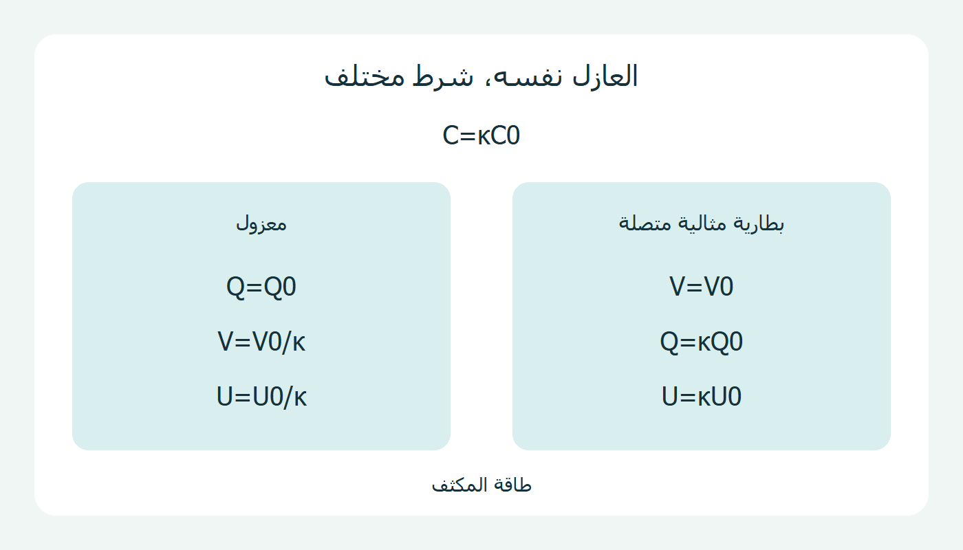 شرطان
