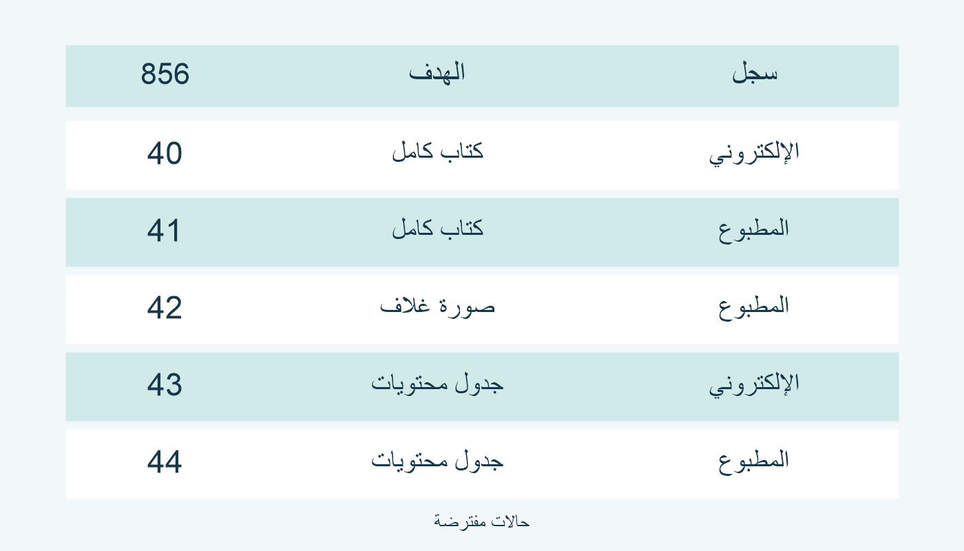 40 إلكتروني كامل؛ 41 نسخة مطبوع؛ 42 غلاف؛ 43 محتويات الإلكتروني؛ 44 نسخة محتويات المطبوع.