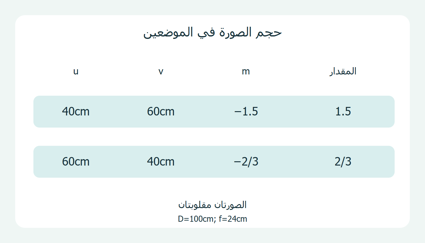 التكبير في الموضعين