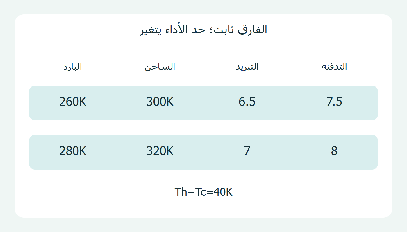 خزانان بفارق ثابت