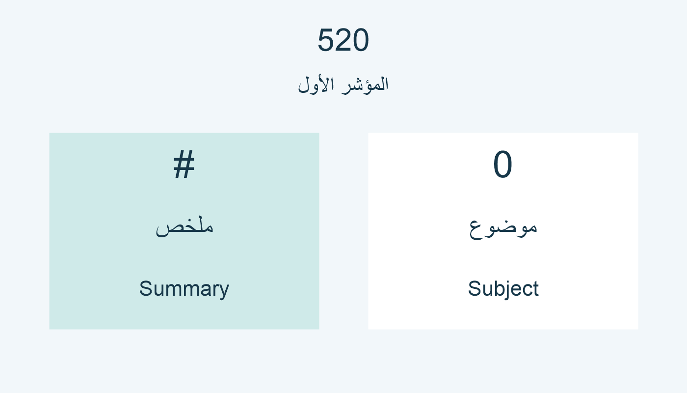 المؤشر الأول: فراغ للملخص وصفر للموضوع.
