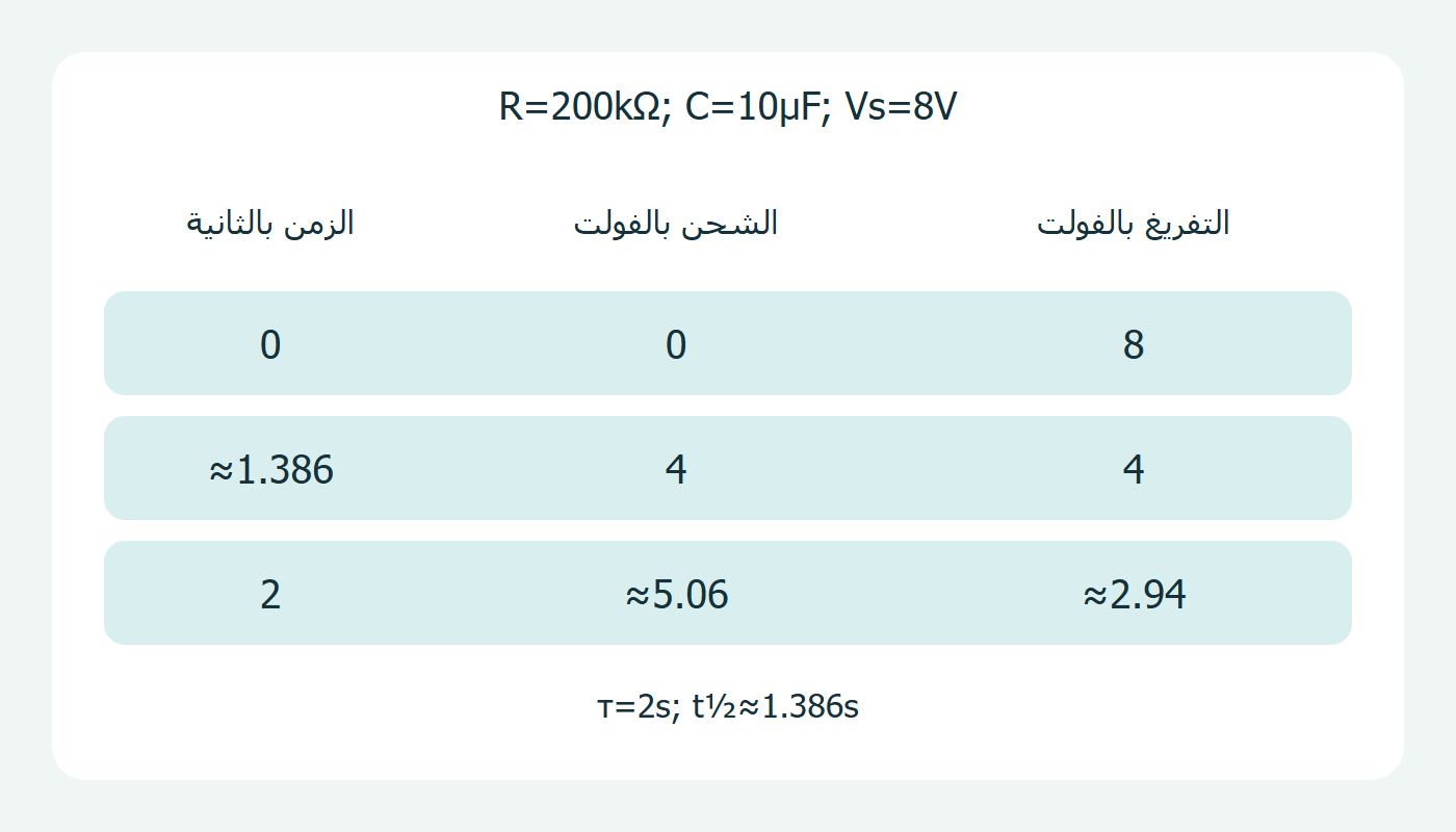 جهدا المثال عند ثلاثة أزمنة