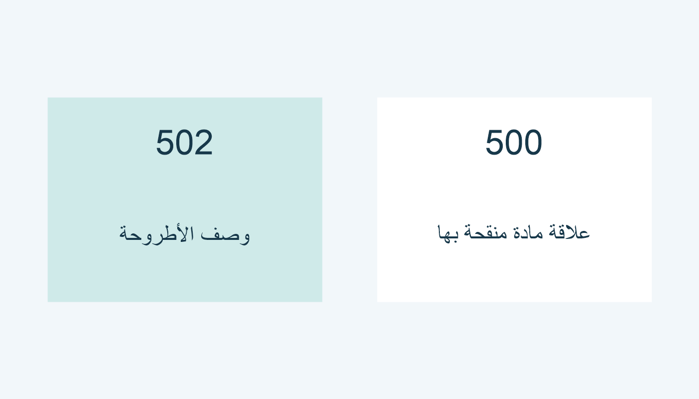 502 لوصف الأطروحة؛ 500 لتبصرة علاقة المادة المنقحة بها.