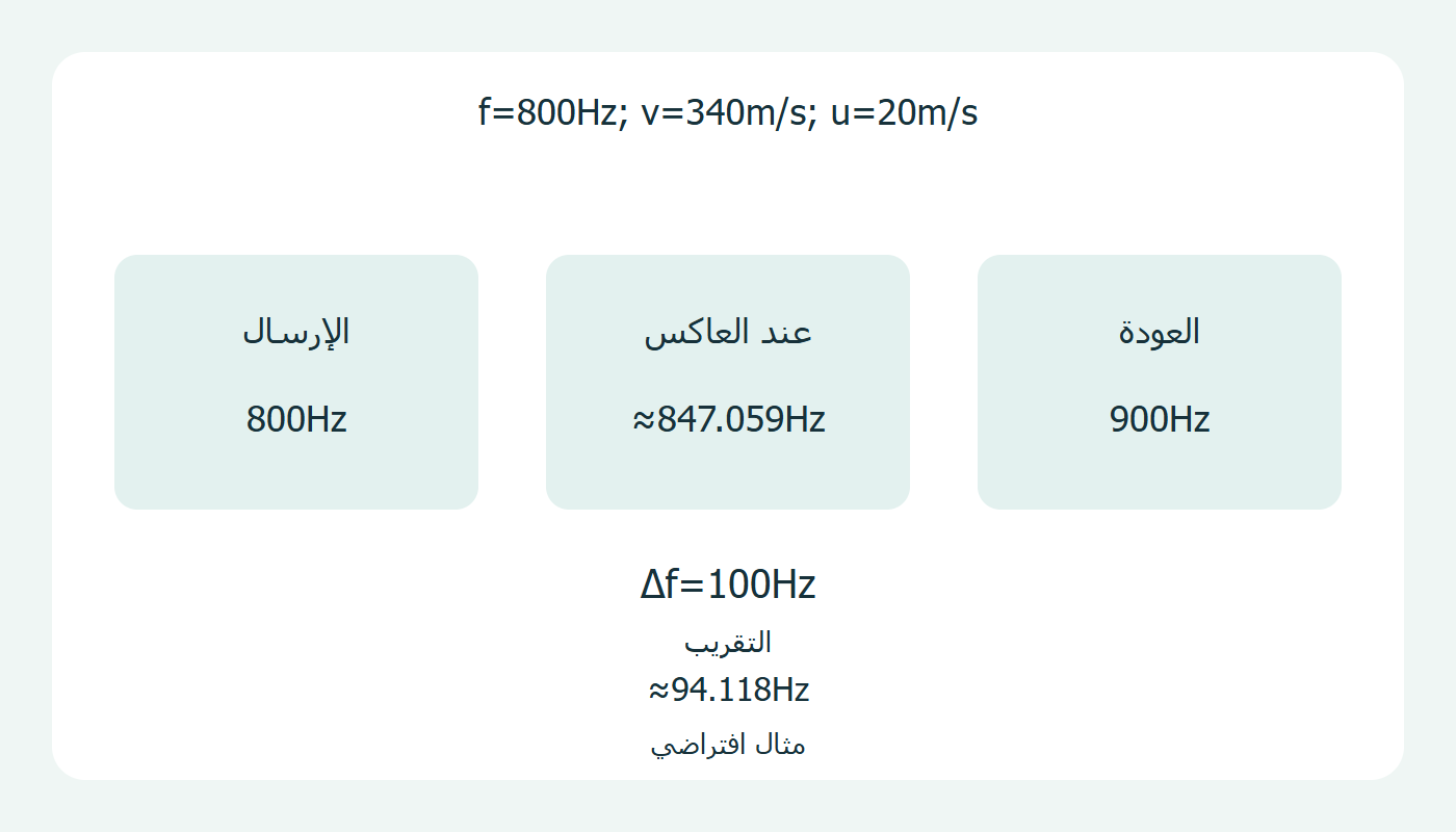 ترددات المثال الافتراضي