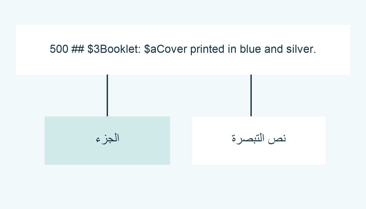 في المثال، Booklet يحدد الكتيب ونص التبصرة يصف لون غلافه المخترع.