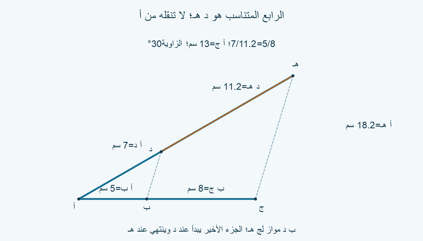 أ ب5 سم وب ج8 سم وأ د7 سم؛ ب د مواز لج هـ، ود هـ المطلوب11.2 سم، بينما أ هـ الكامل18.2 سم.