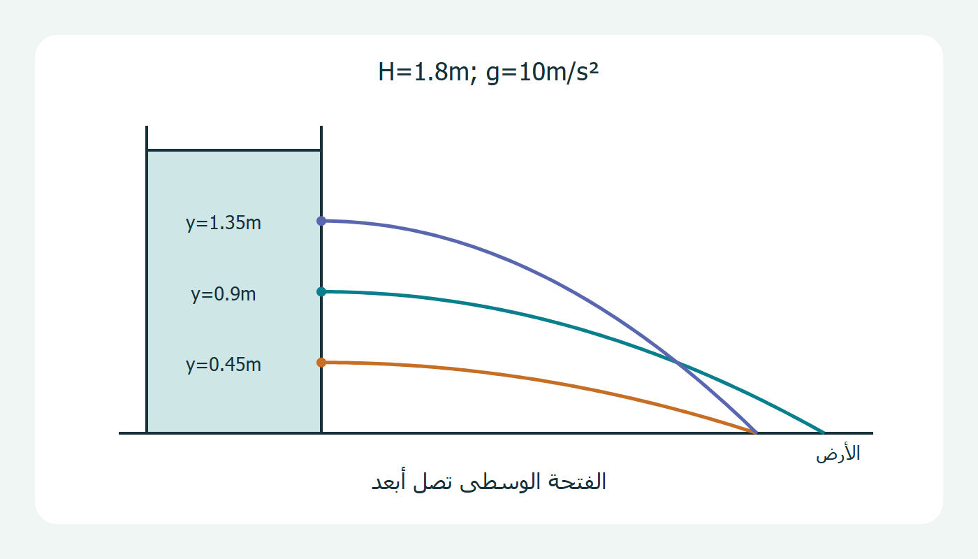 فتحات ومسارات