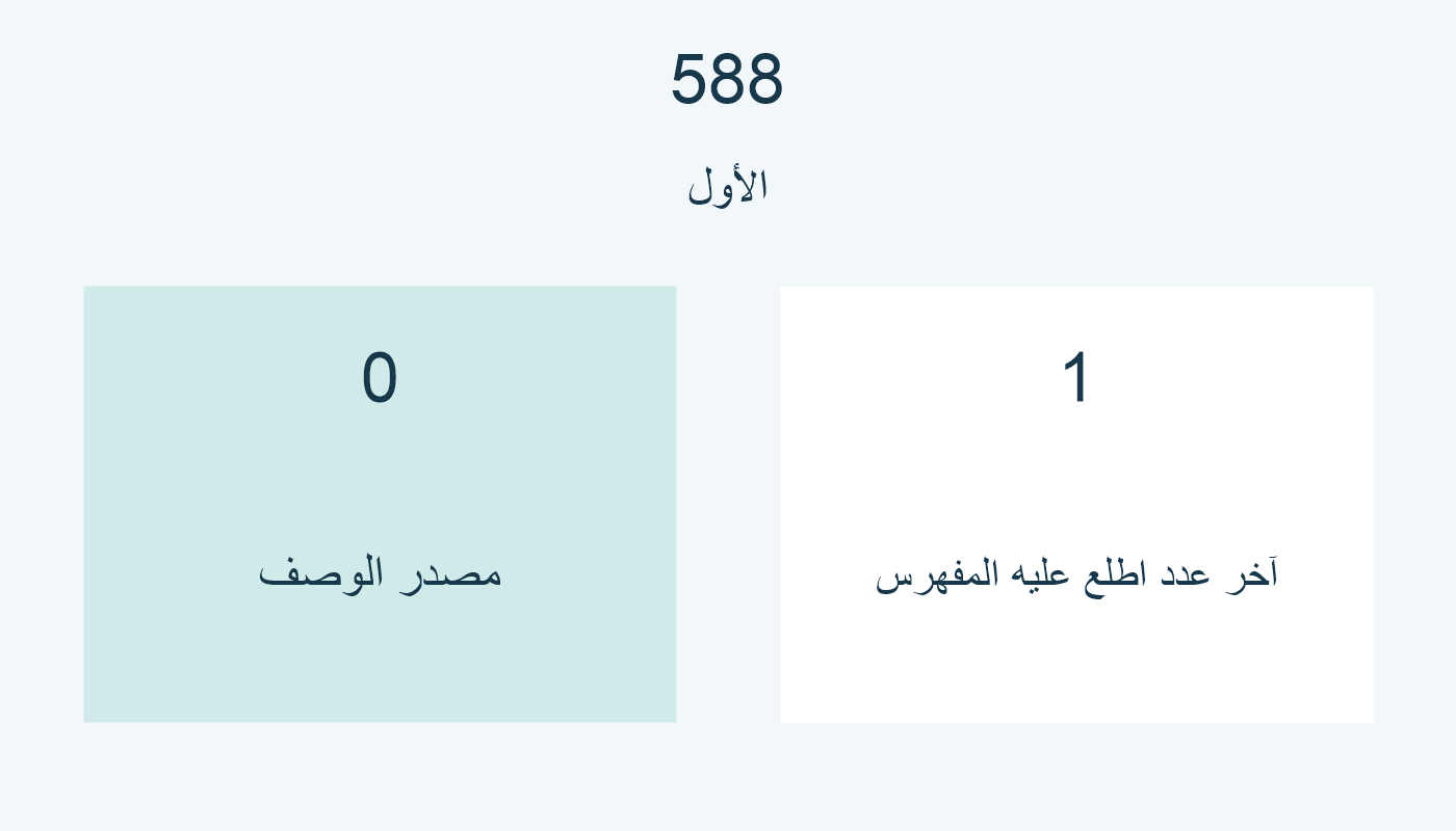 الأول 0 لمصدر الوصف و1 لآخر عدد اطلع عليه المفهرس.