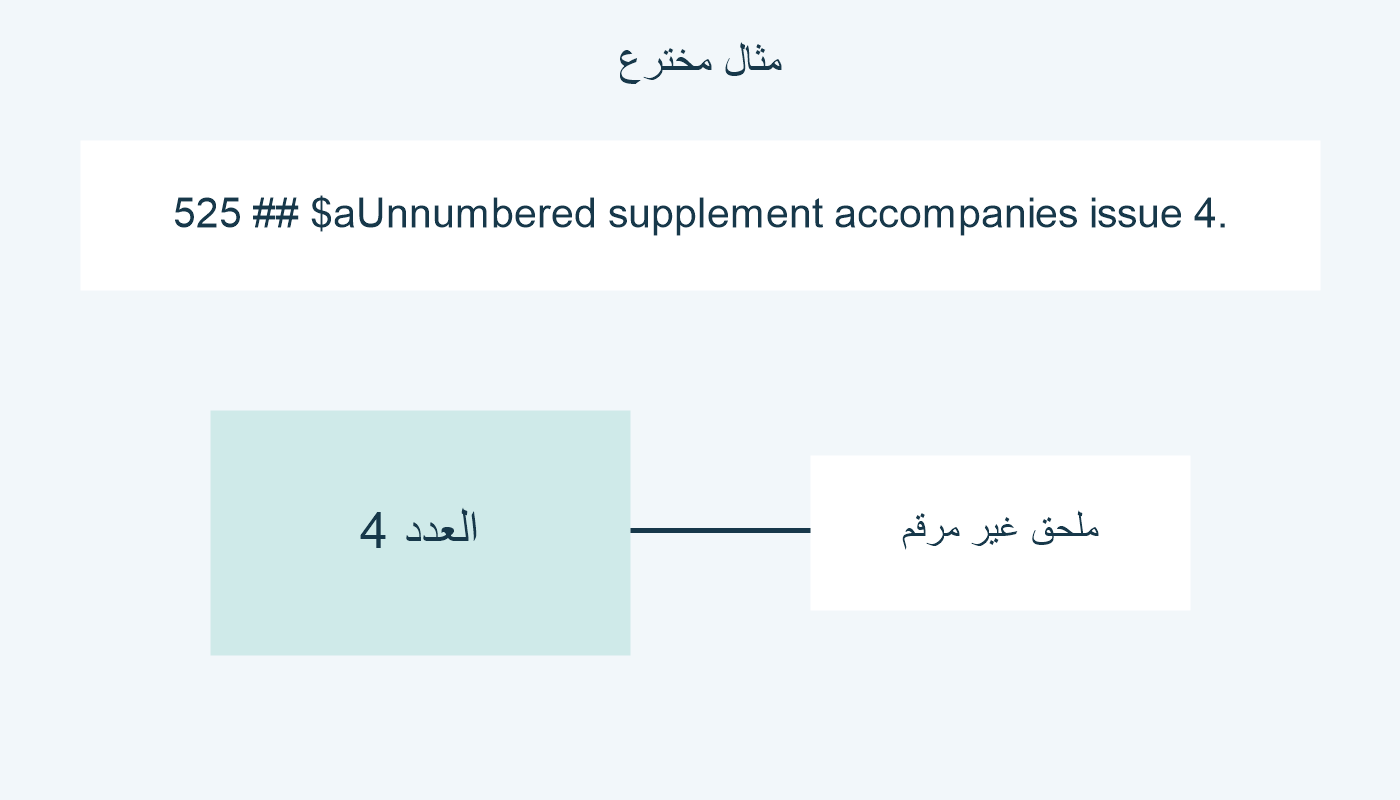 ملحق غير مرقم يرافق العدد 4 في مثال مخترع.