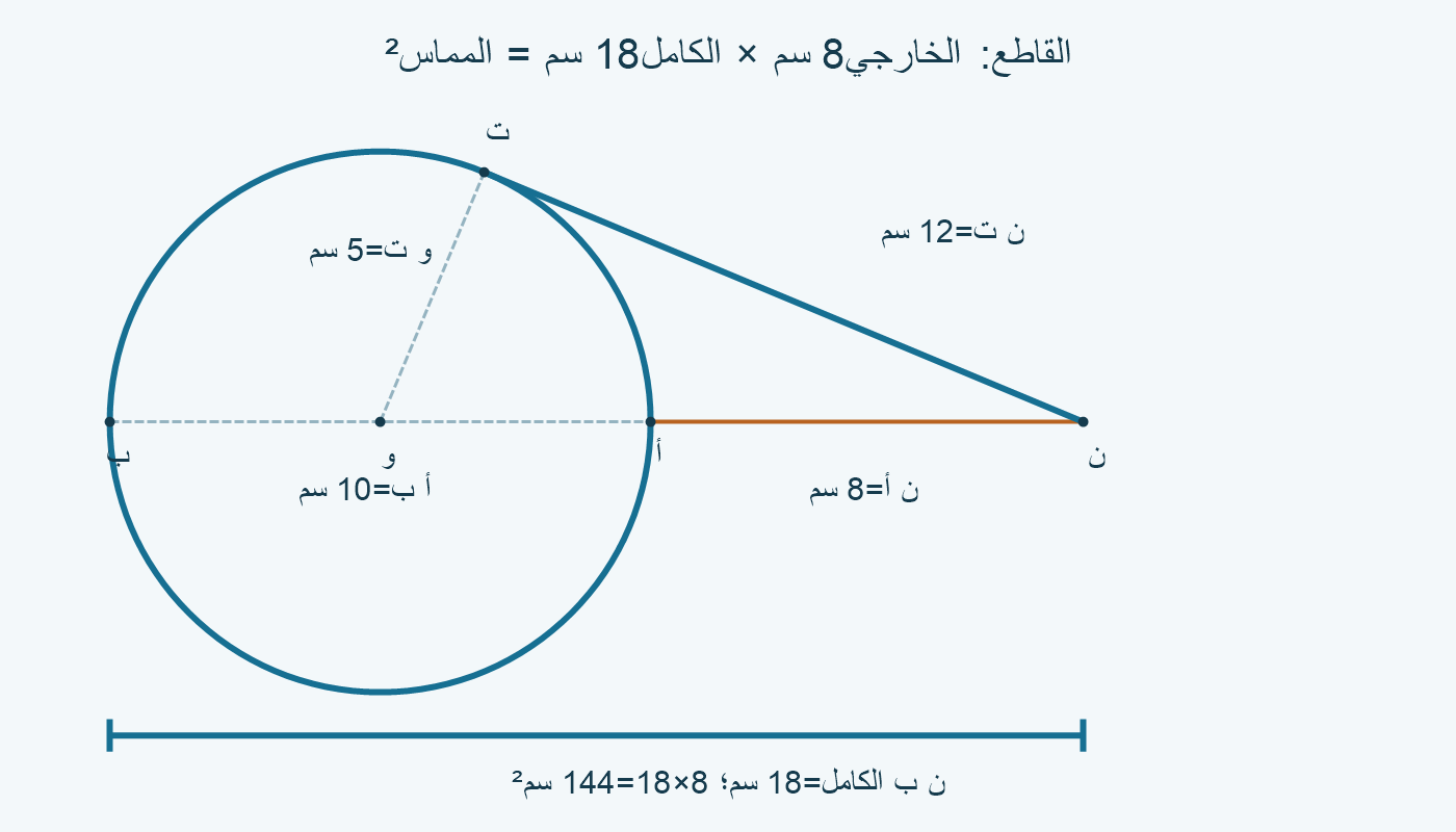 الخارجي8 والكامل18 سم، والمماس12 سم.