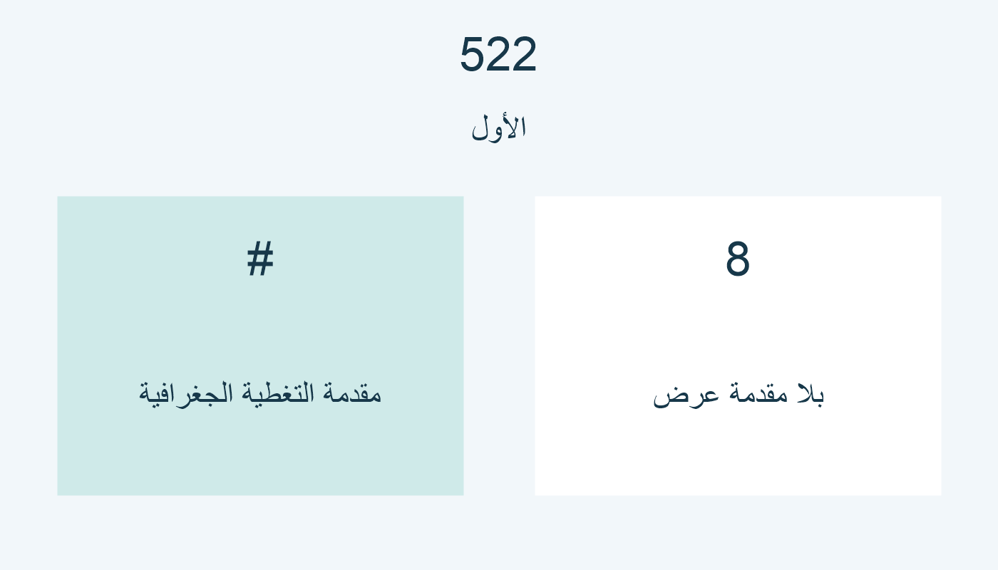 الأول الفارغ لمقدمة التغطية الجغرافية، و8 بلا مقدمة عرض.