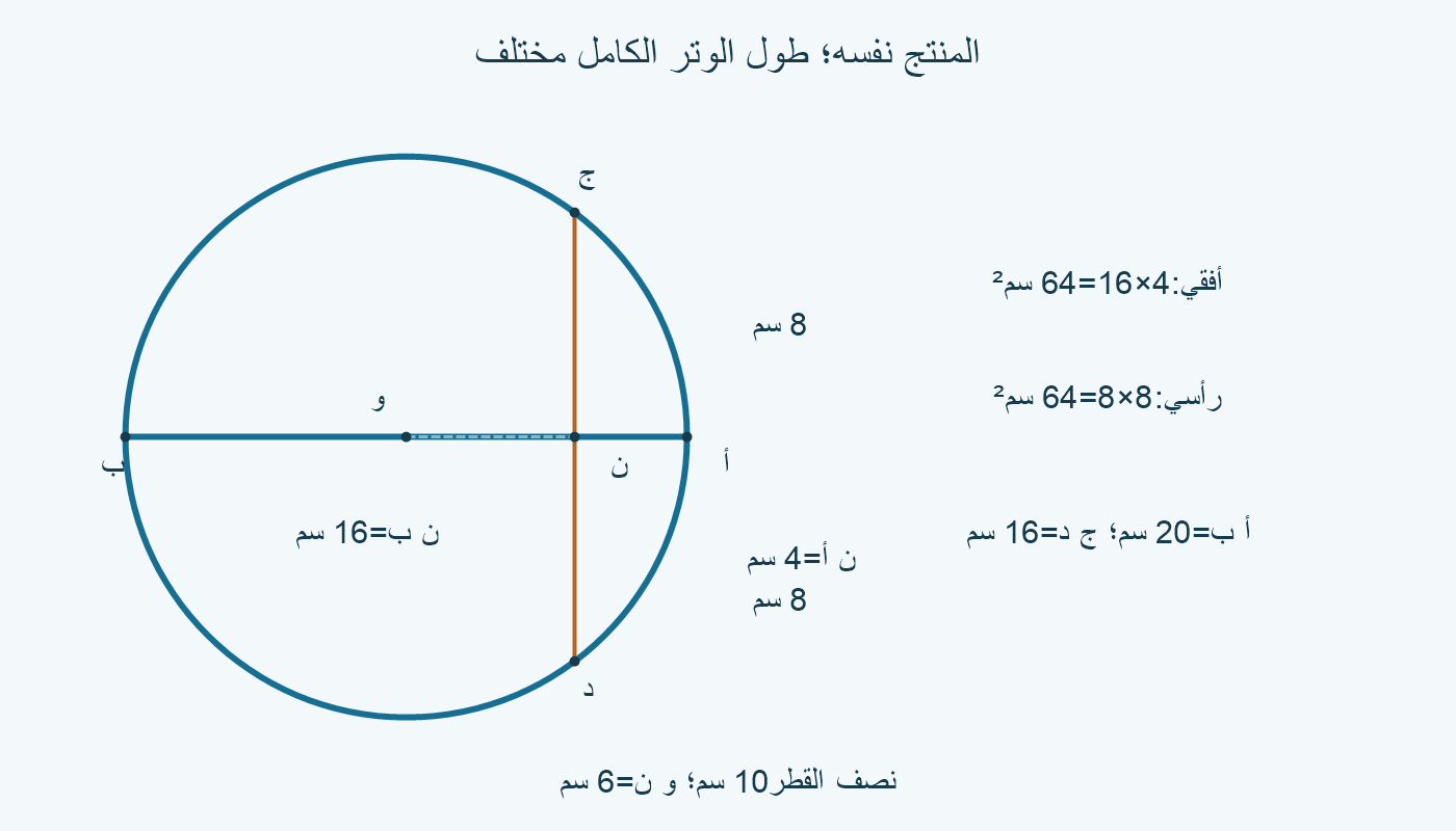 أفقي4 و16؛ رأسي8 و8 سم.