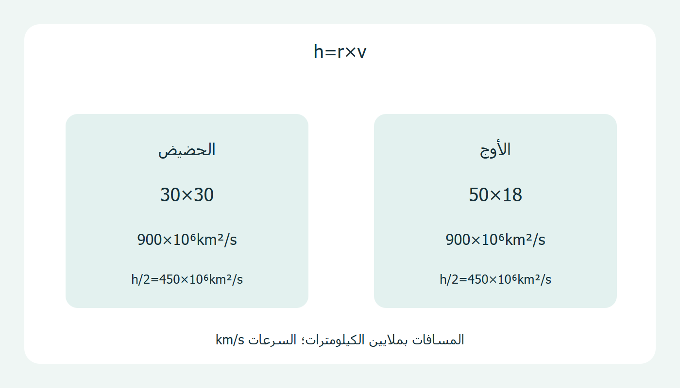 الطرفان