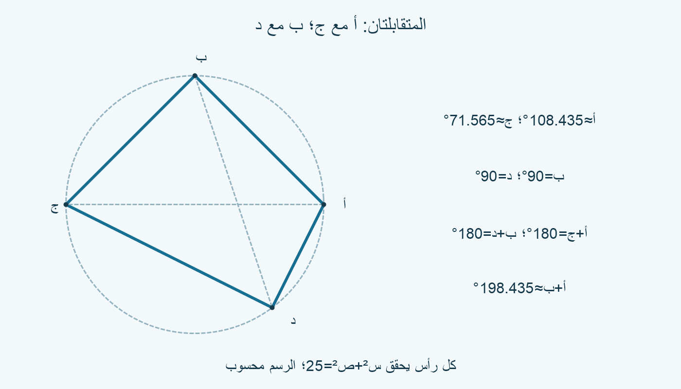 أ وج108.435 و71.565 درجة؛ ب ود90 و90 درجة.