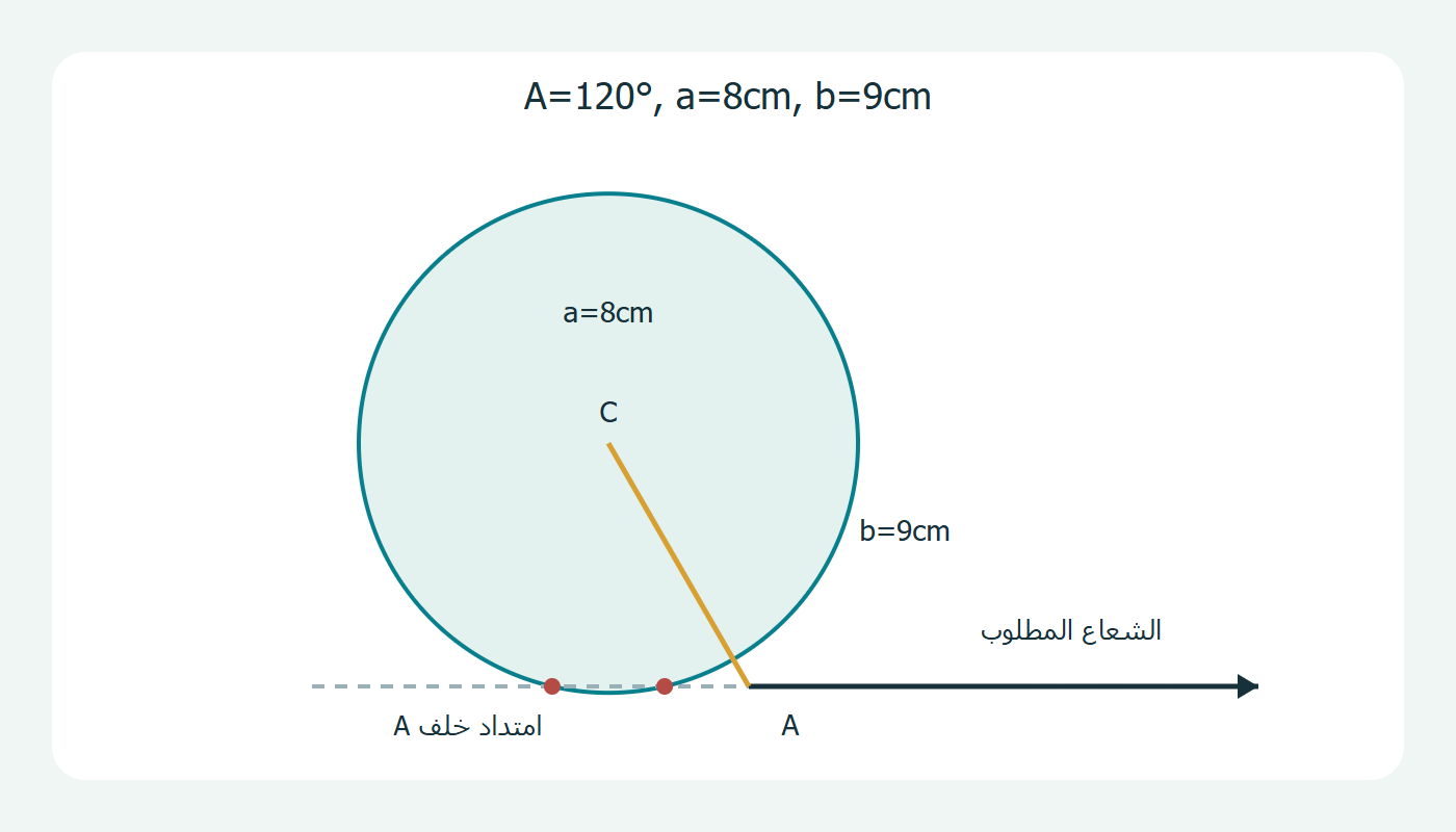 تقاطع خلف البداية