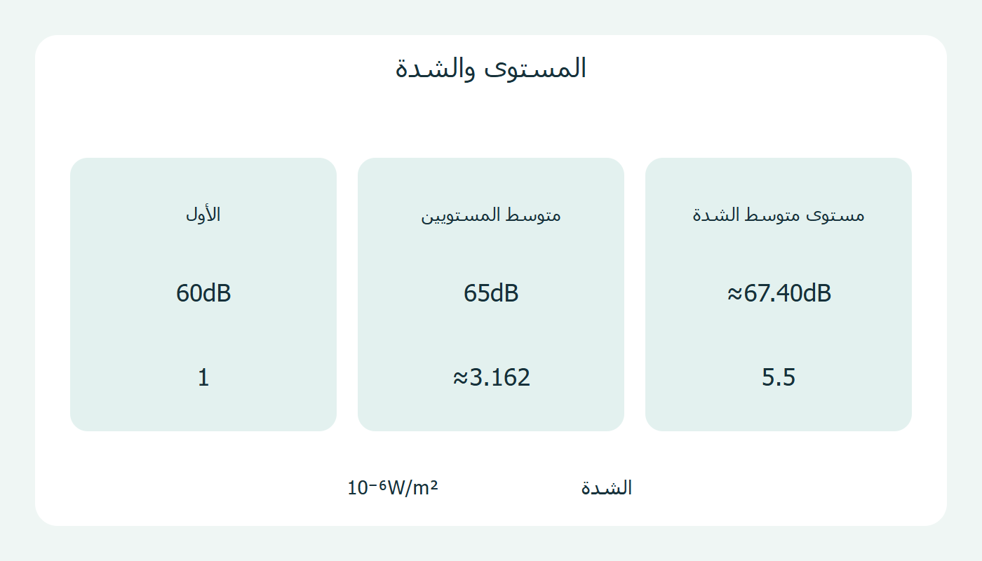 المستويان والمتوسط