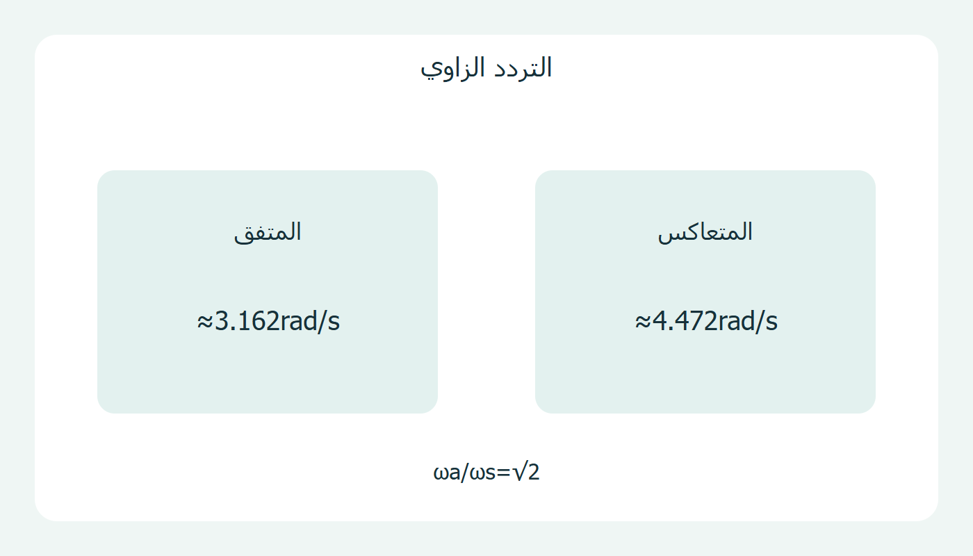 الترددان الزاويان
