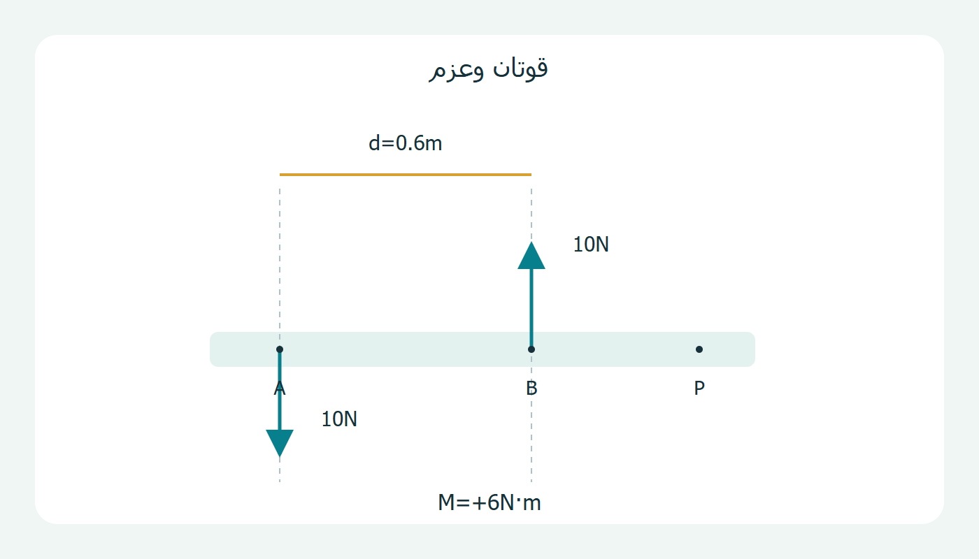 القوتان وخطا عملهما