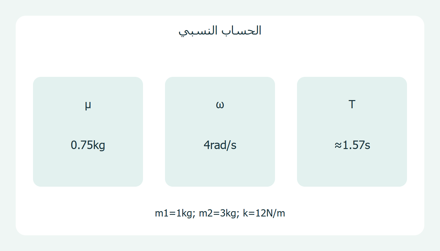 الكتلة والتردد والدور