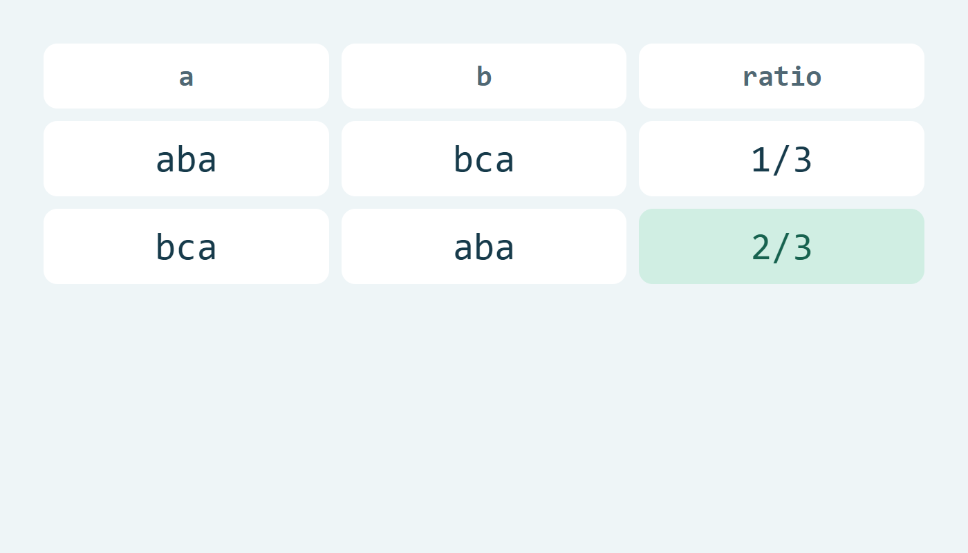 تبديل aba وbca يغير النسبة