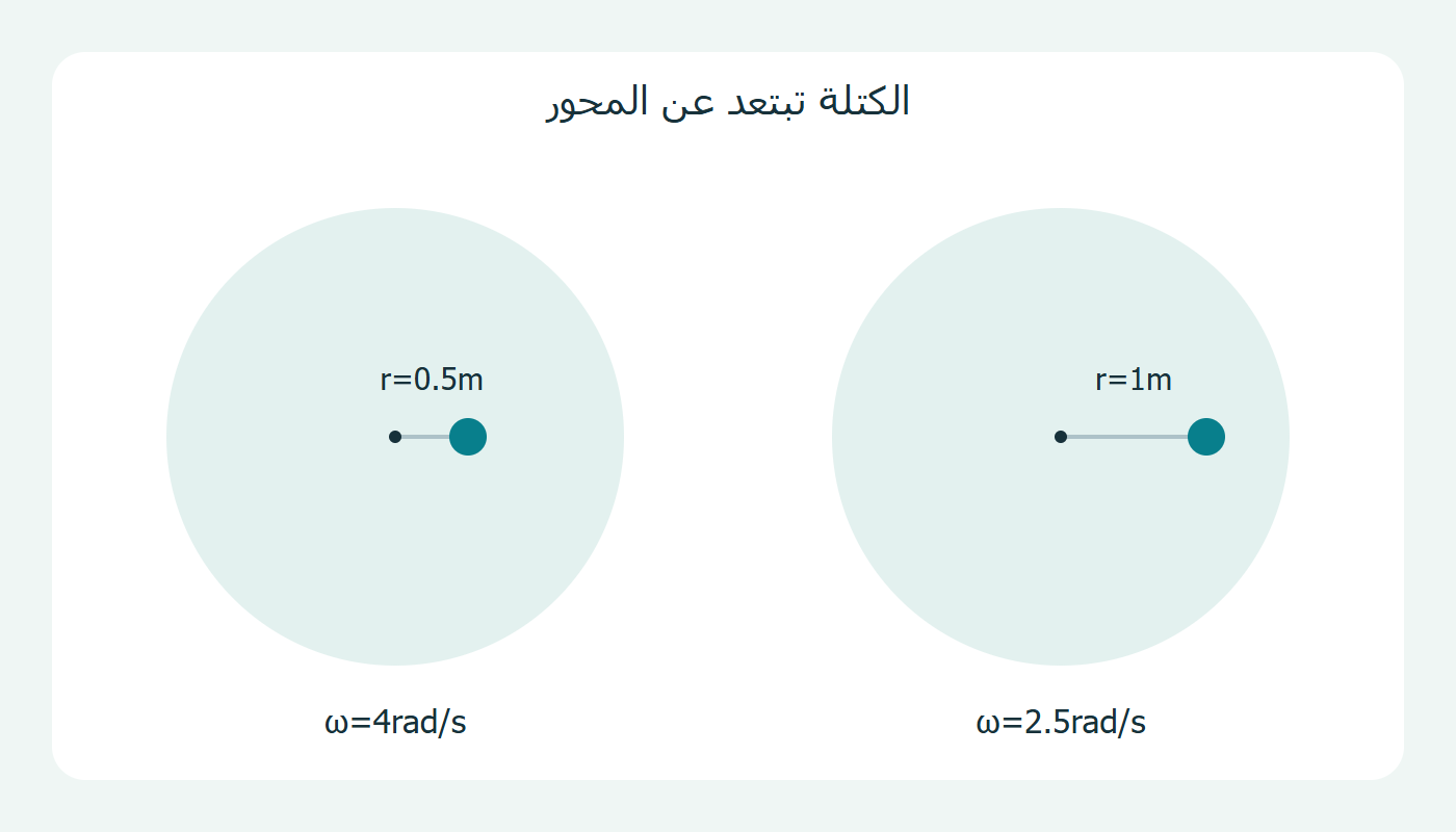 موضعان للكتلة