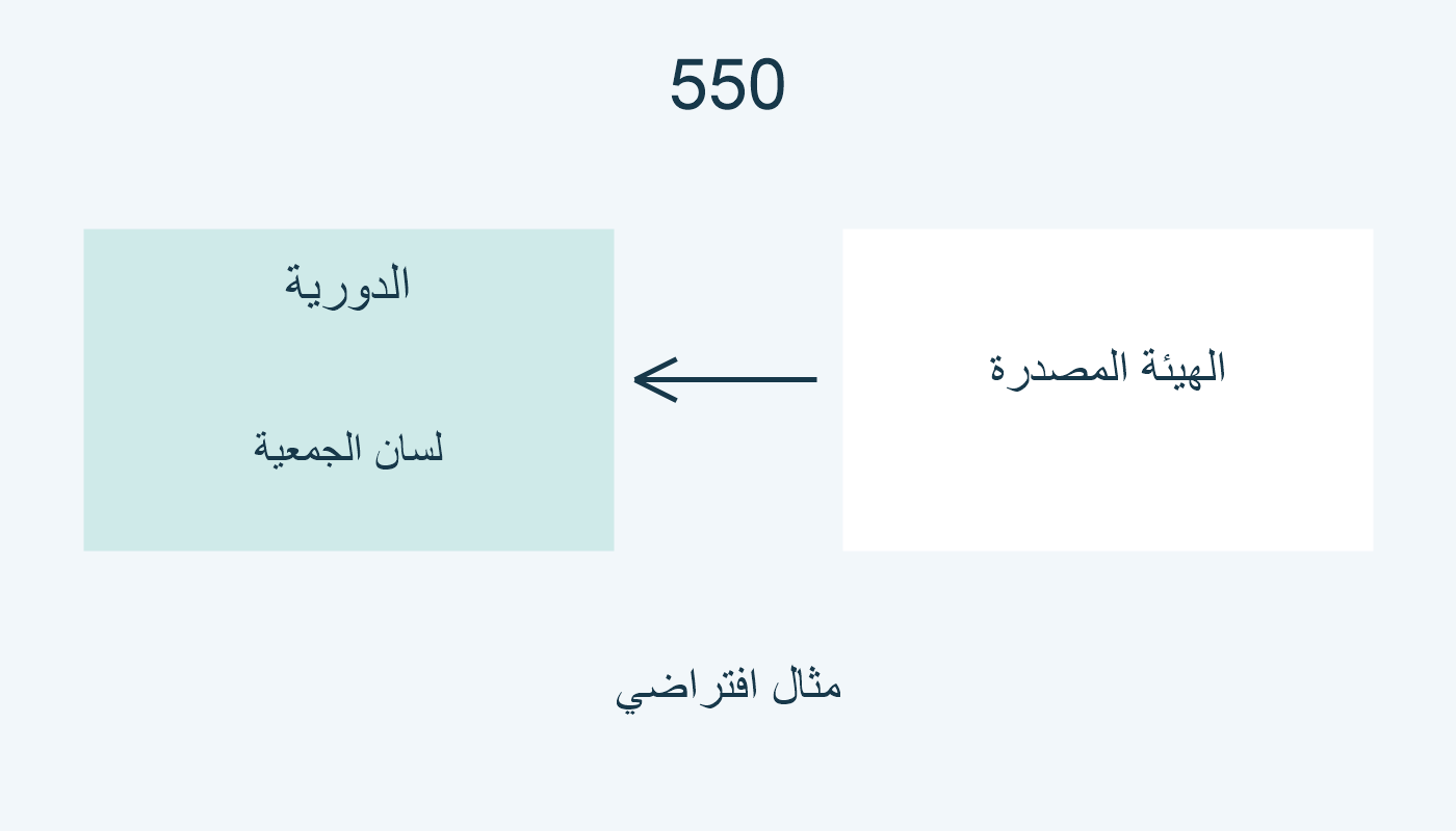 دورية وجمعية افتراضيتان وعلاقة لسان الجمعية.