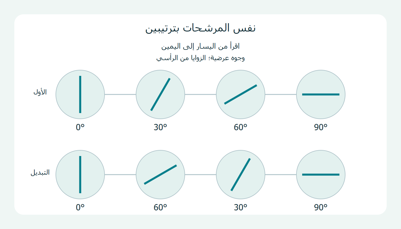 المحاور في ترتيبين