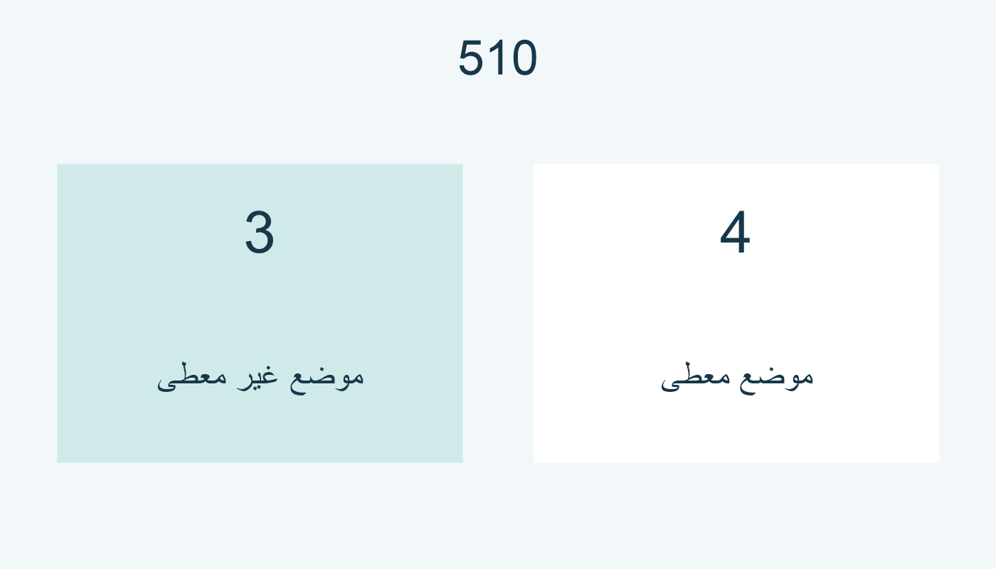 المؤشر 3 بلا موضع معطى، والمؤشر 4 مع موضع معطى.