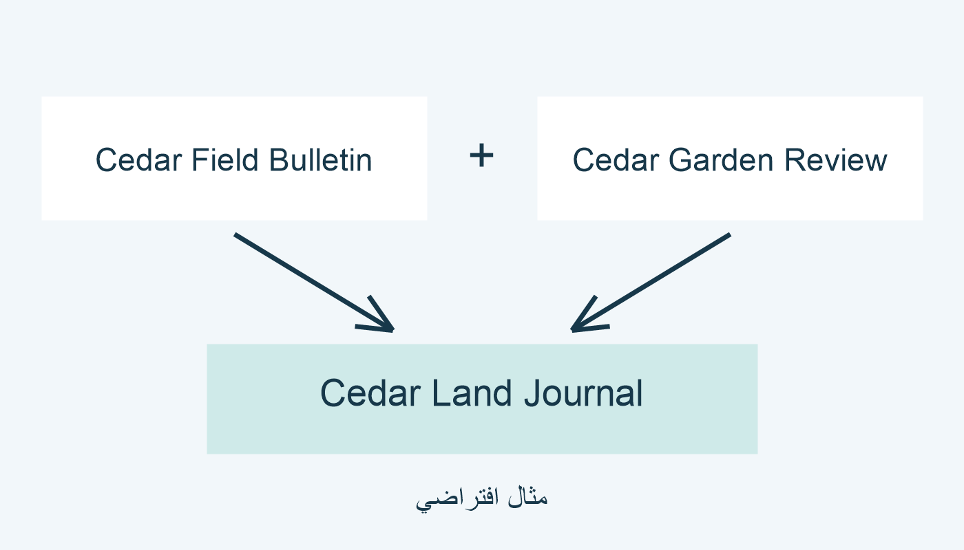 دوريتان خياليتان تندمجان لتكوين عنوان ثالث.