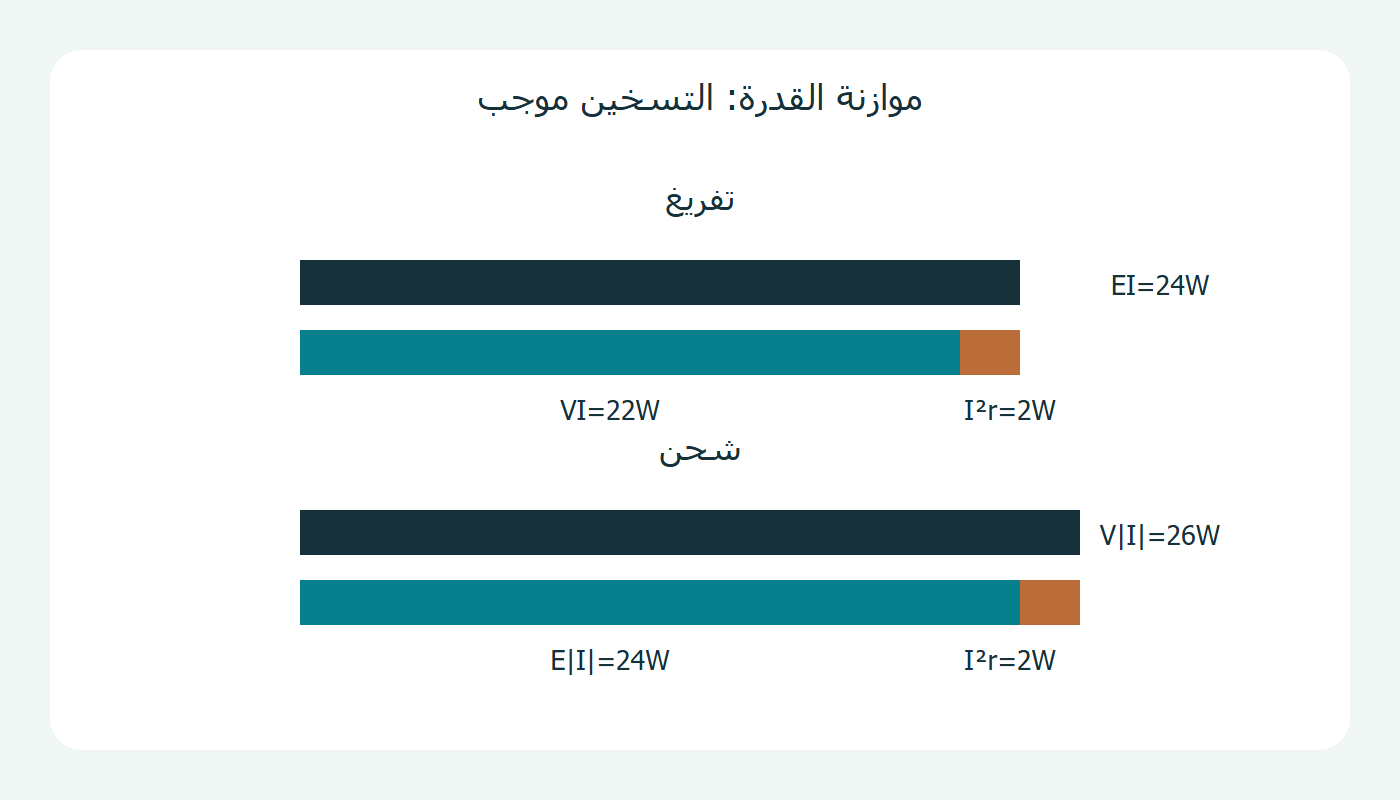 قدرة الدخل والخرج والتسخين