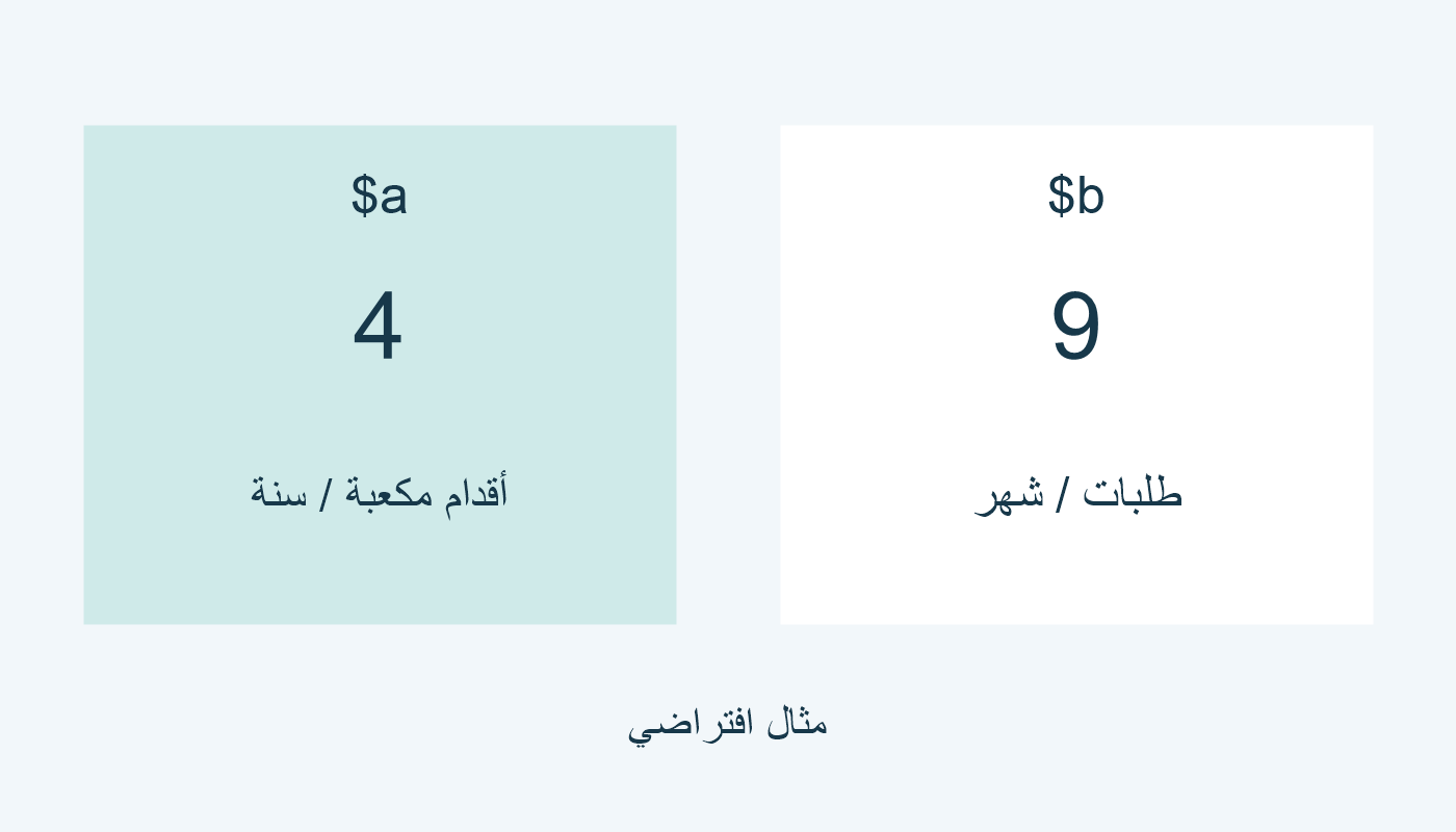 حجم يتراكم سنويًا وطلبات مرجعية شهريًا.