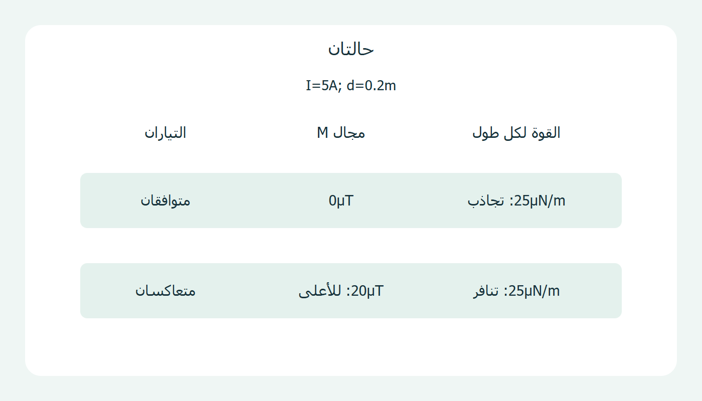 نتيجتان قبل عكس تيار وبعده