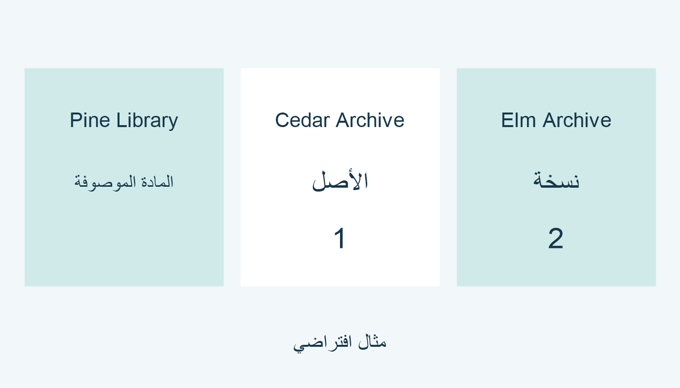المادة الموصوفة وأصلها ونسختها في ثلاث جهات خيالية.