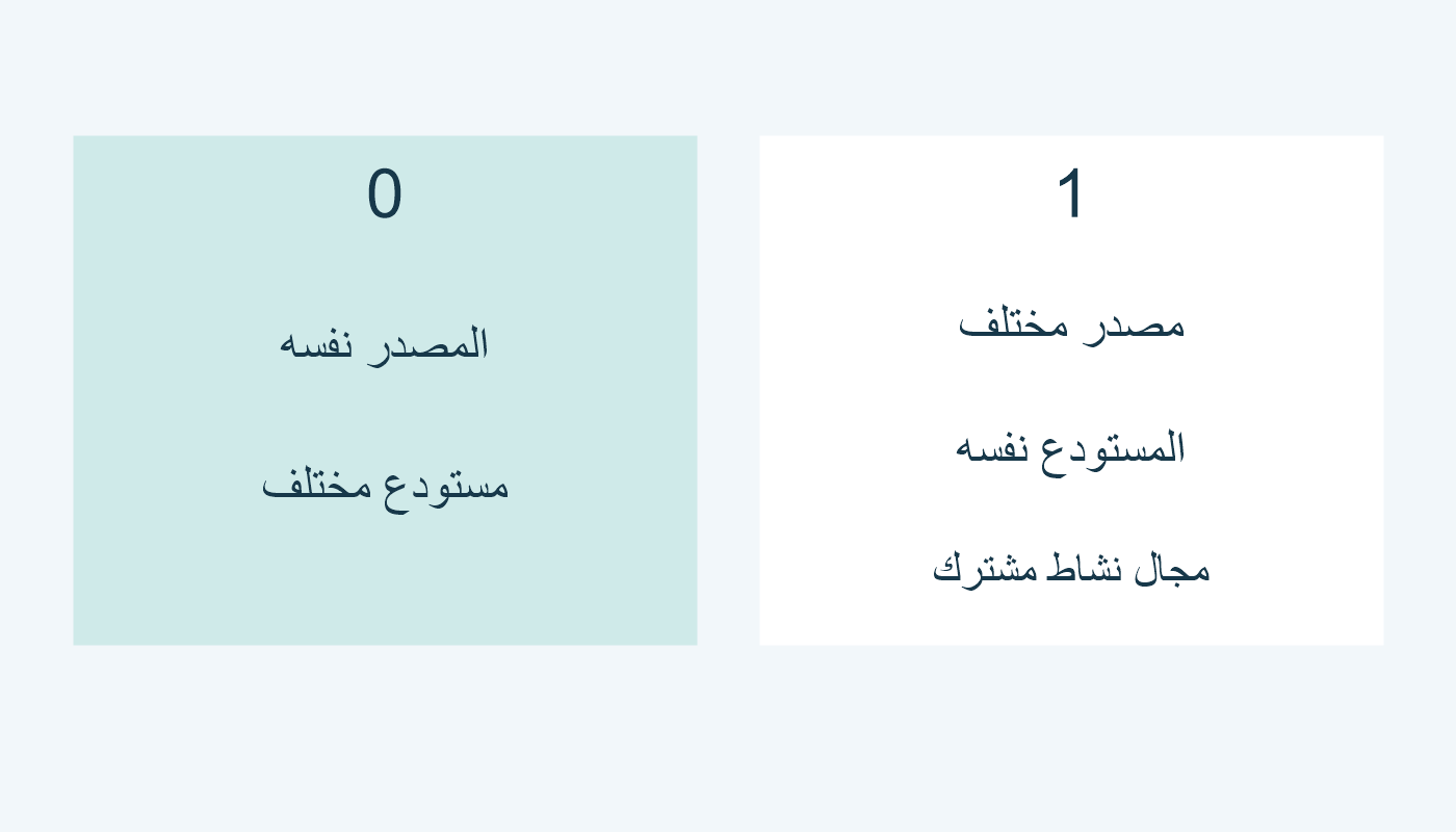 0 للمصدر نفسه بمستودع مختلف؛ 1 لمصدر مختلف بالمستودع نفسه ومجال مشترك.